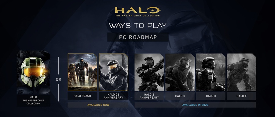 Les quatre jeux suivants de la saga Halo sortiront au cours de l'année 2020